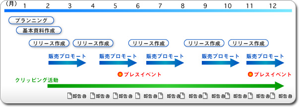 年間PR活動イメージ